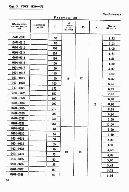 Страница 3 ГОСТ 16246-70