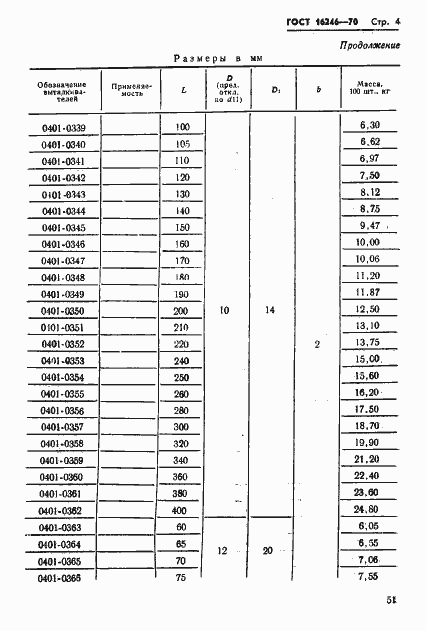 Страница 4 ГОСТ 16246-70