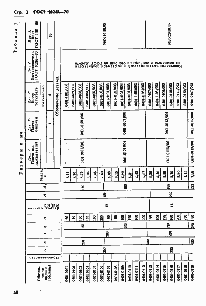Страница 3 ГОСТ 16247-70