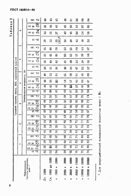 Страница 9 ГОСТ 16264.0-85