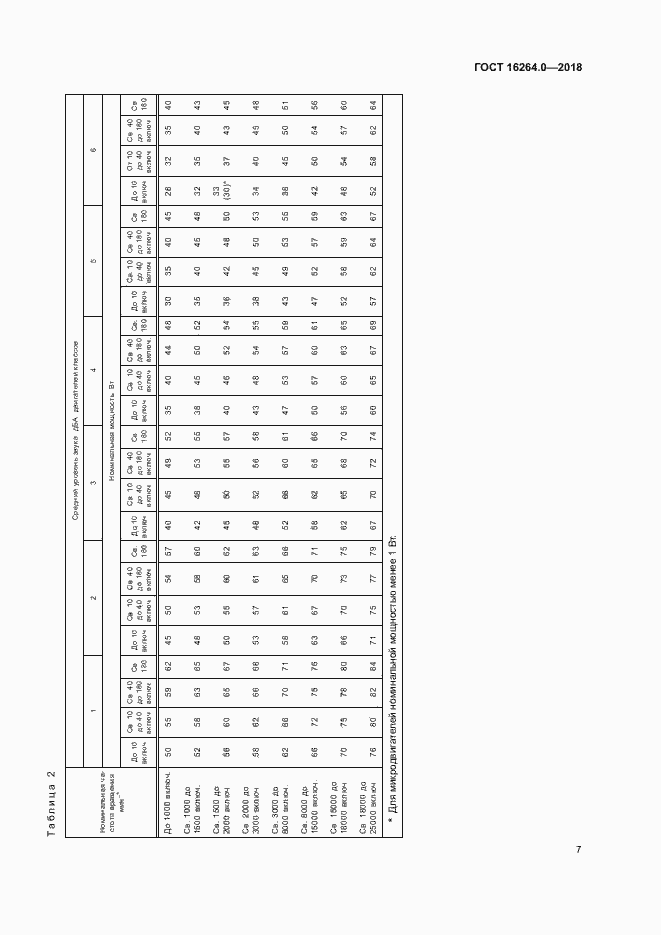 Страница 10 ГОСТ 16264.0-2018