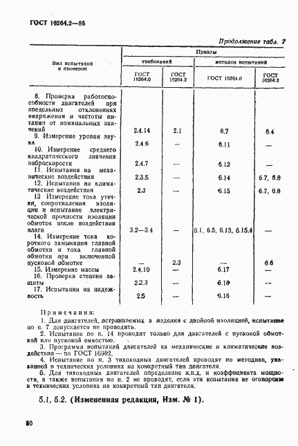 Страница 5 ГОСТ 16264.2-85