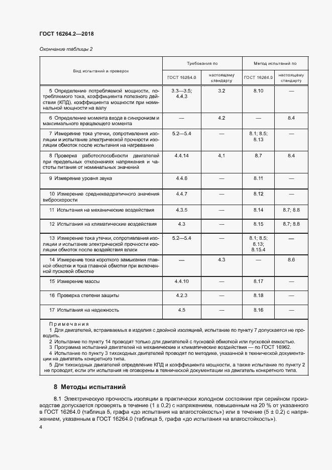 Страница 7 ГОСТ 16264.2-2018