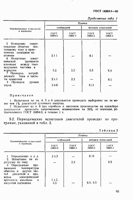Страница 3 ГОСТ 16264.4-85