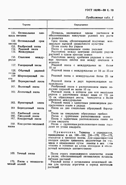 Страница 12 ГОСТ 16265-89