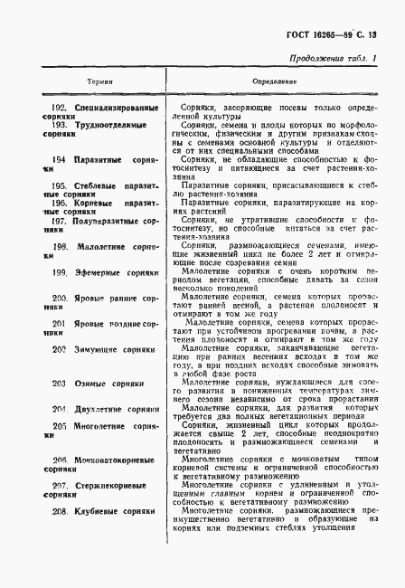 Страница 14 ГОСТ 16265-89