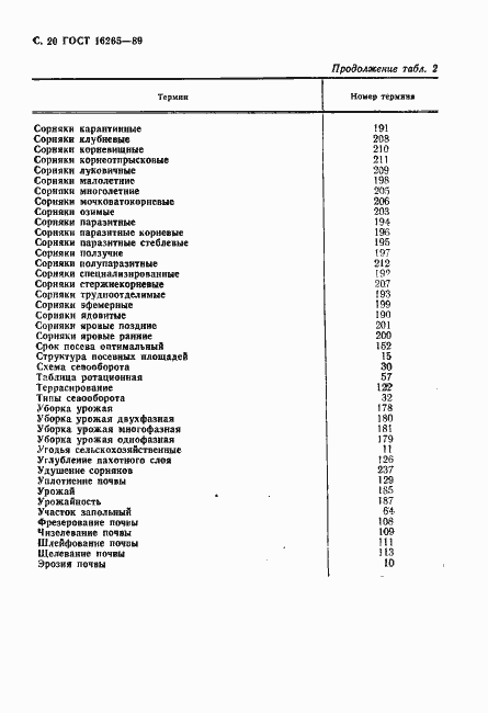 Страница 21 ГОСТ 16265-89