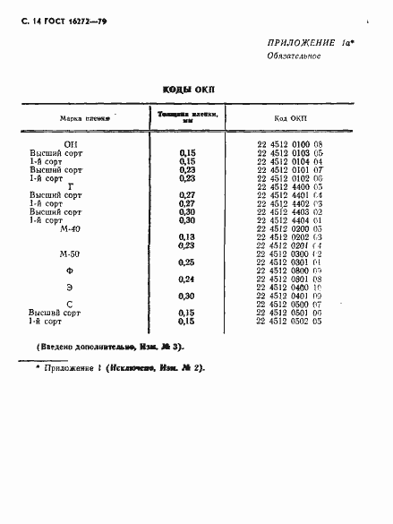 Страница 16 ГОСТ 16272-79