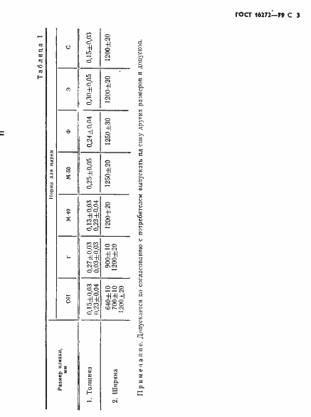 Страница 5 ГОСТ 16272-79