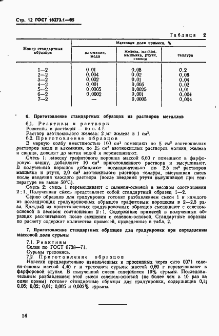 Страница 12 ГОСТ 16273.1-85