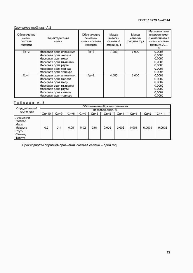 Страница 15 ГОСТ 16273.1-2014