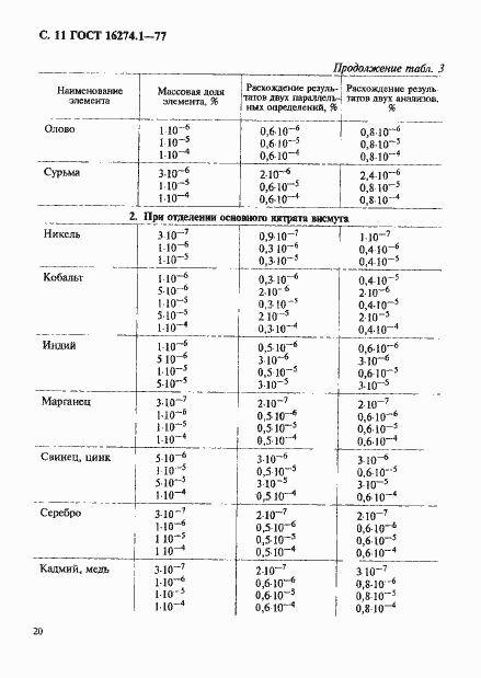Страница 11 ГОСТ 16274.1-77