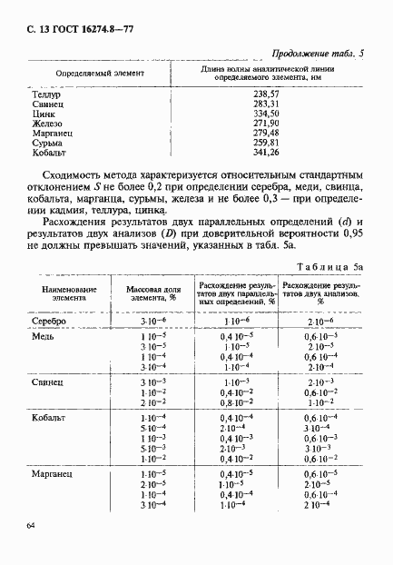 Страница 13 ГОСТ 16274.8-77