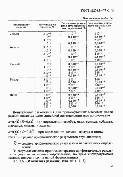 Страница 14 ГОСТ 16274.8-77