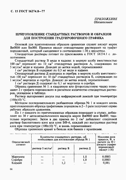 Страница 15 ГОСТ 16274.8-77