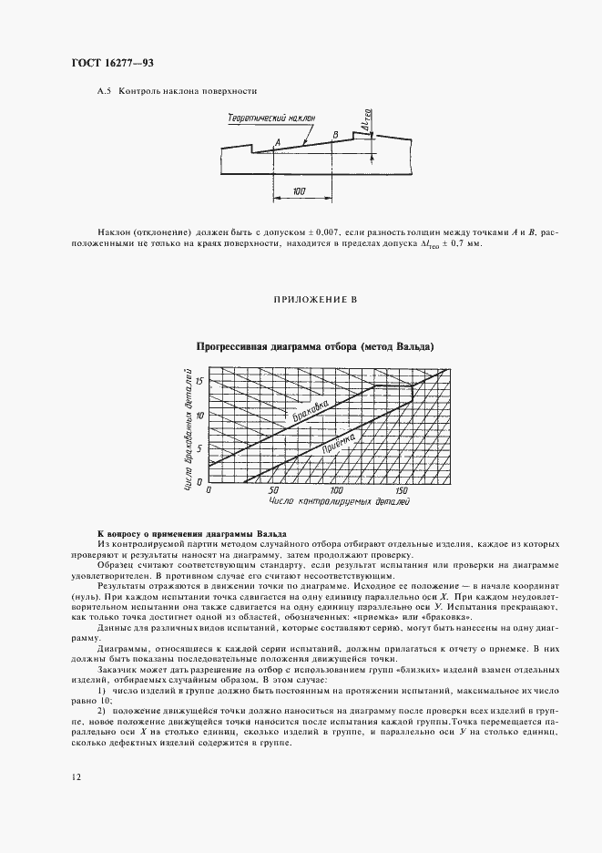 Страница 14 ГОСТ 16277-93