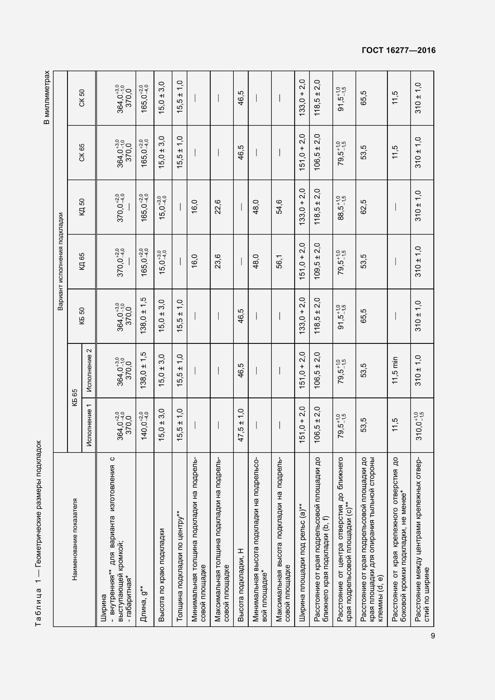 Страница 13 ГОСТ 16277-2016