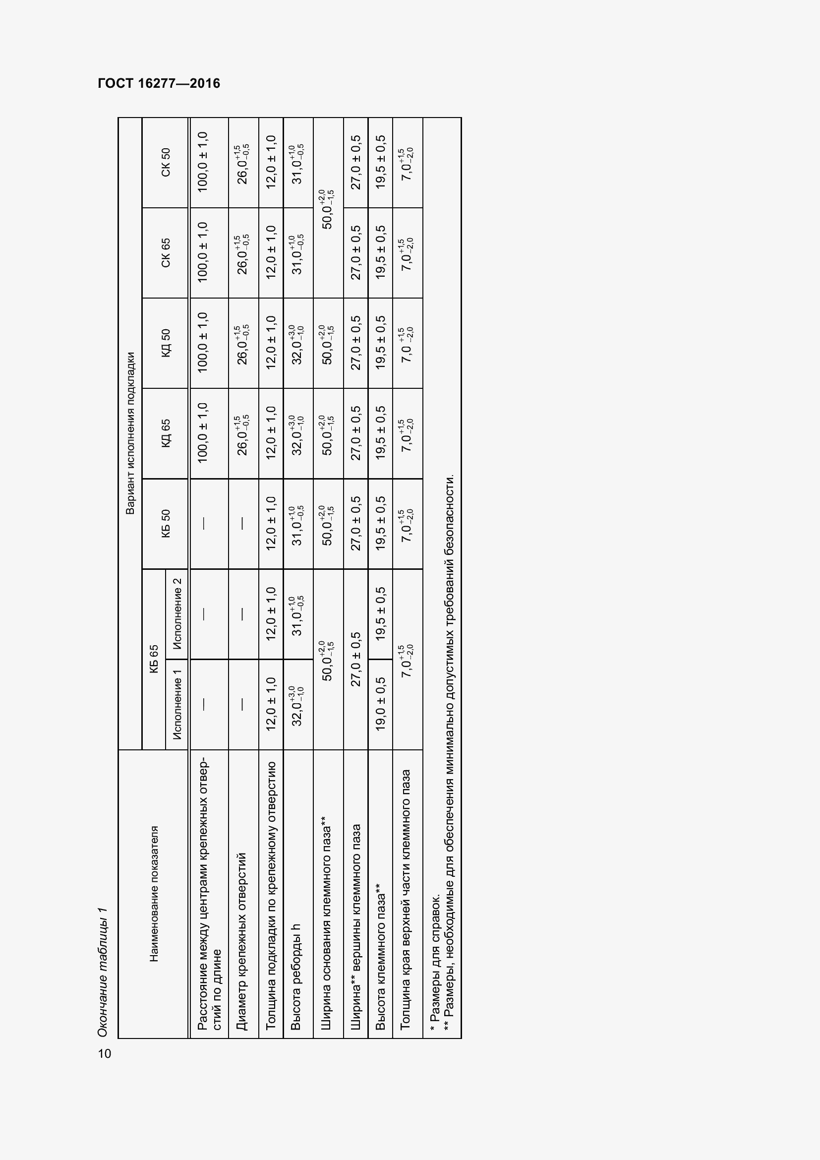 Страница 14 ГОСТ 16277-2016