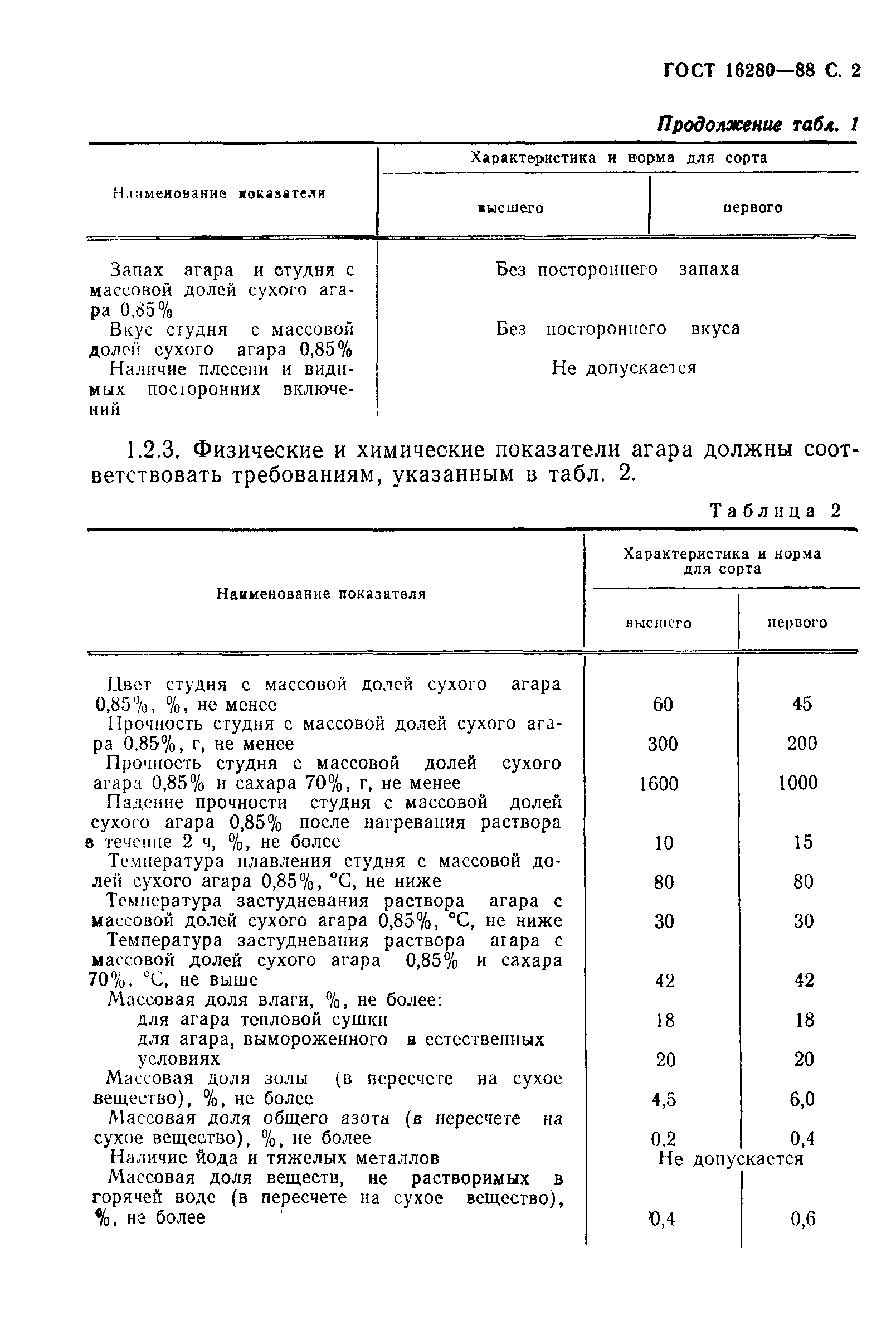 Страница 3 ГОСТ 16280-88