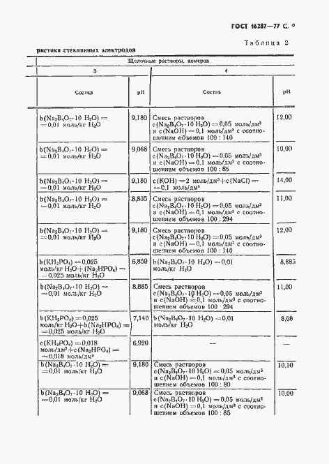 Страница 10 ГОСТ 16287-77