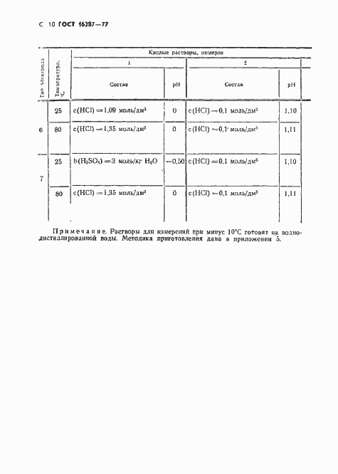 Страница 11 ГОСТ 16287-77