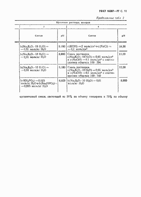 Страница 12 ГОСТ 16287-77