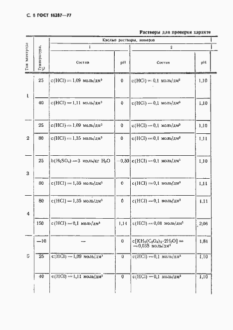 Страница 9 ГОСТ 16287-77