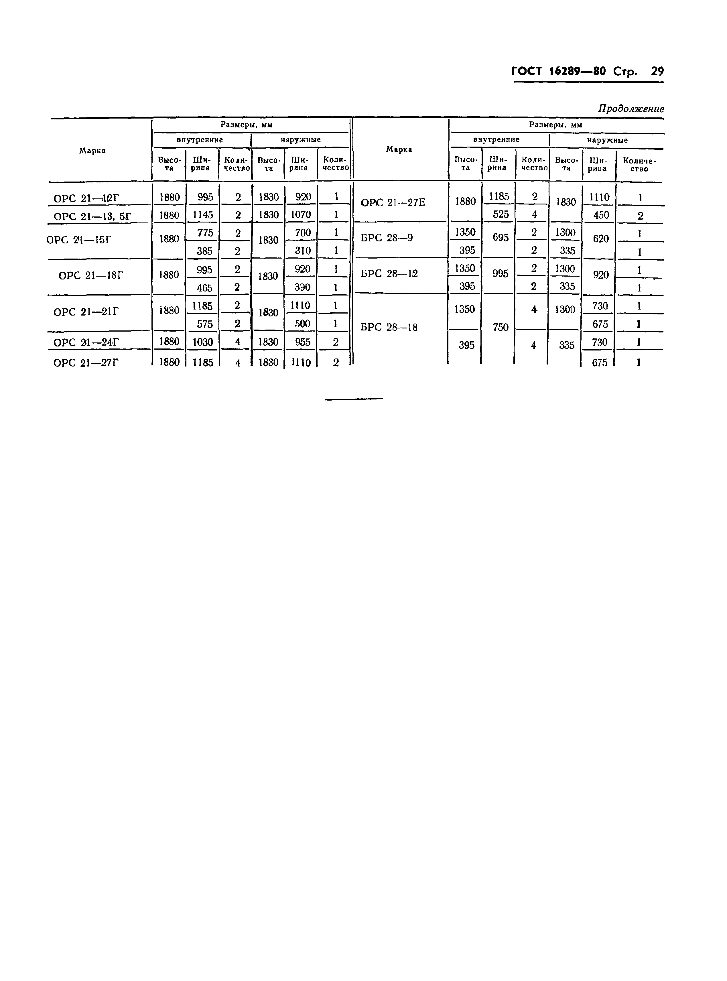 Страница 32 ГОСТ 16289-80