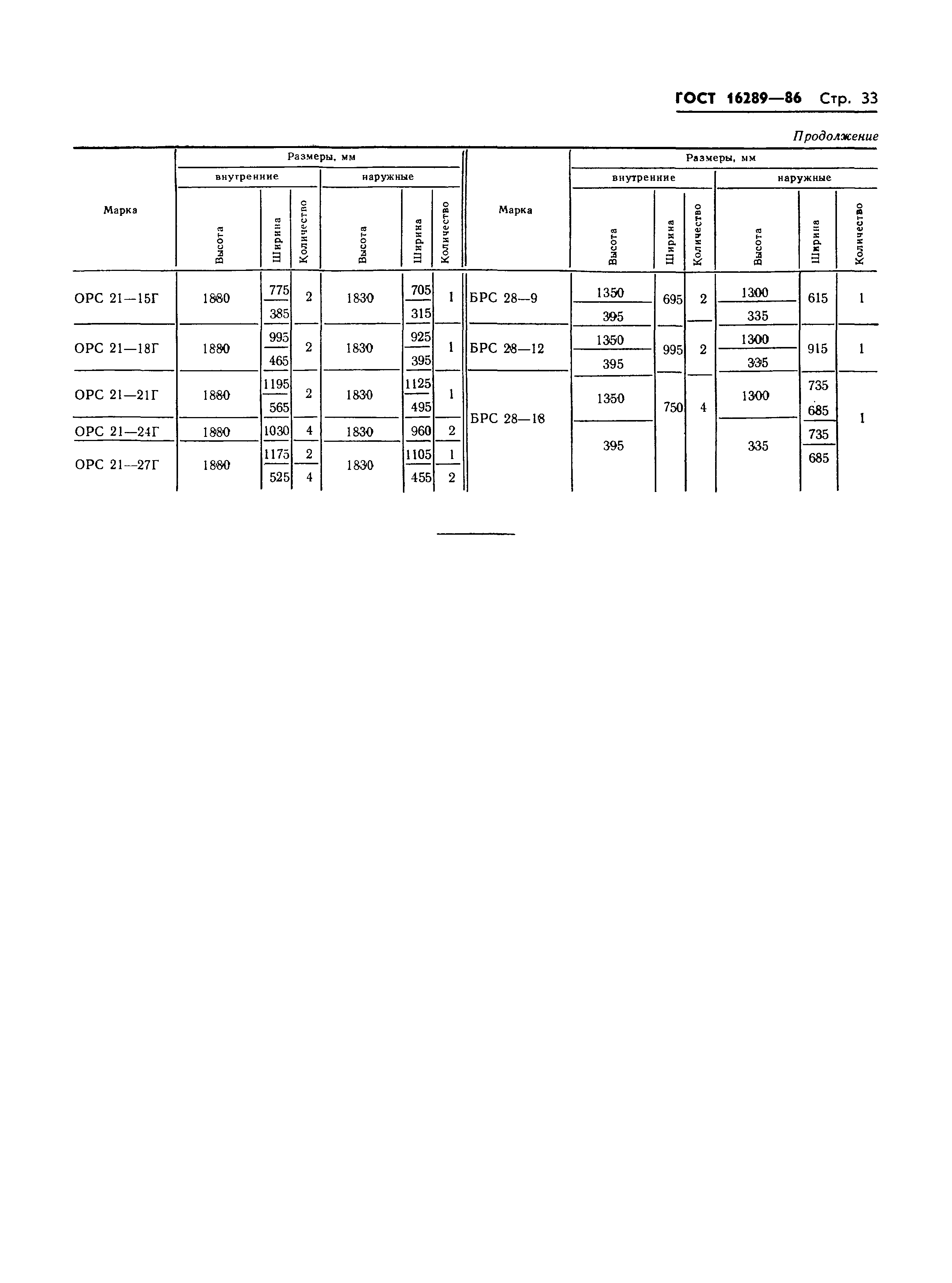 Страница 36 ГОСТ 16289-86