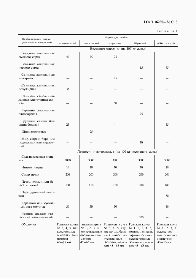Страница 4 ГОСТ 16290-86