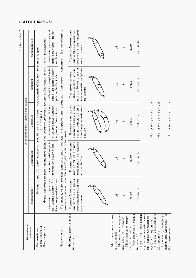 Страница 5 ГОСТ 16290-86