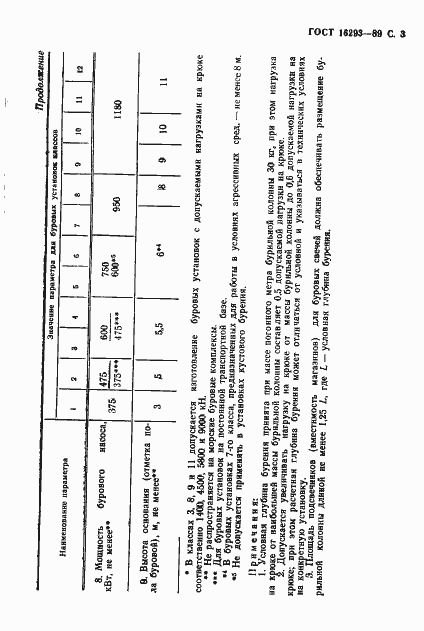 Страница 4 ГОСТ 16293-89