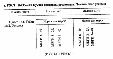 Страница 3 ГОСТ 16295-93