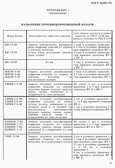 Страница 30 ГОСТ 16295-93