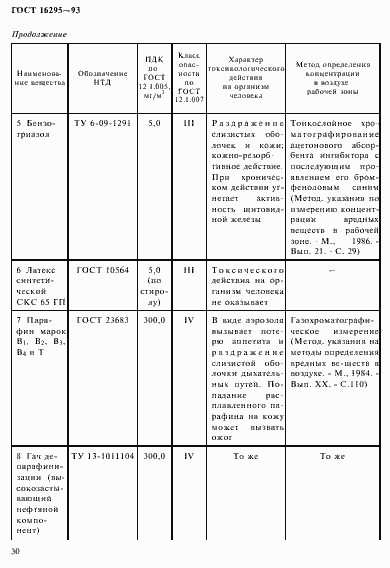 Страница 33 ГОСТ 16295-93