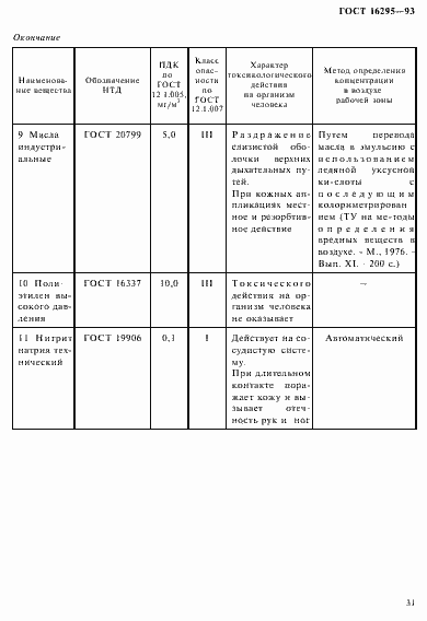 Страница 34 ГОСТ 16295-93