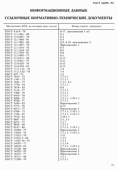Страница 36 ГОСТ 16295-93