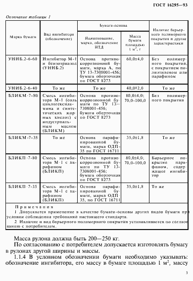 Страница 6 ГОСТ 16295-93