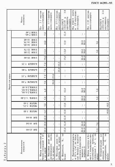 Страница 8 ГОСТ 16295-93