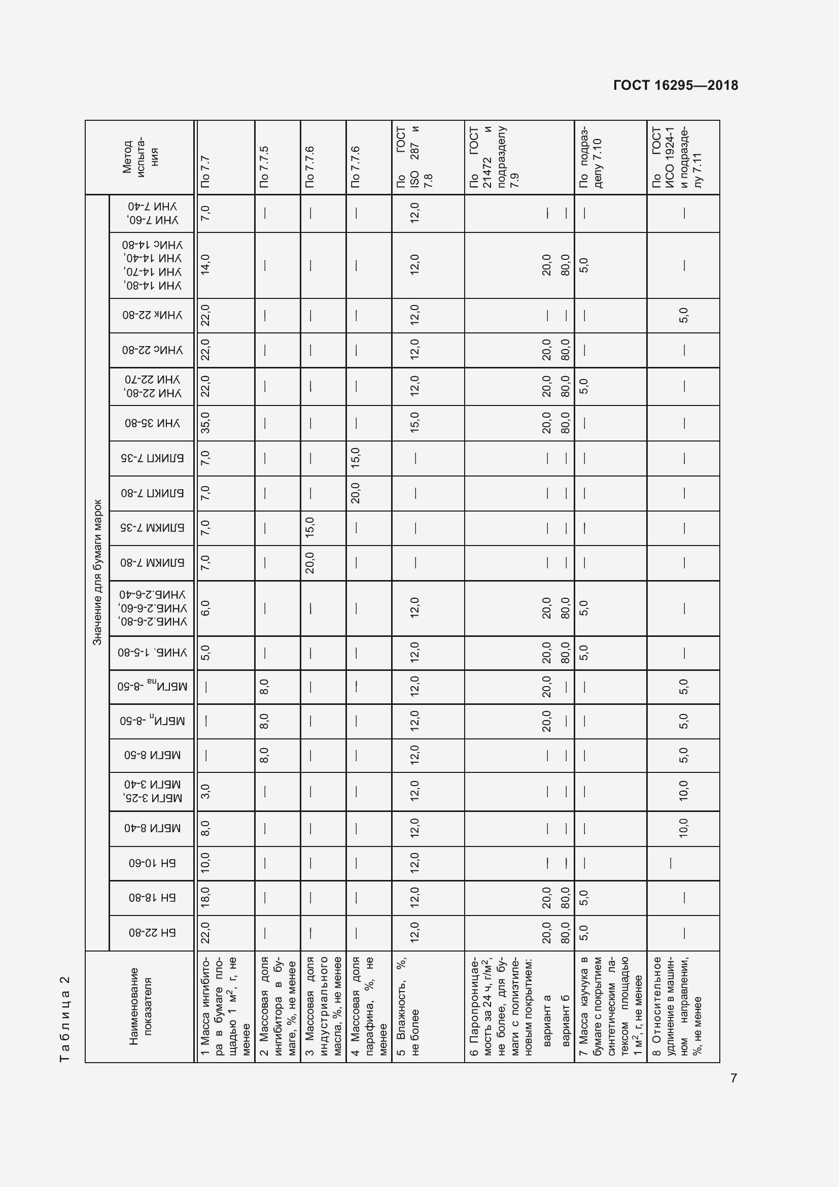 Страница 11 ГОСТ 16295-2018