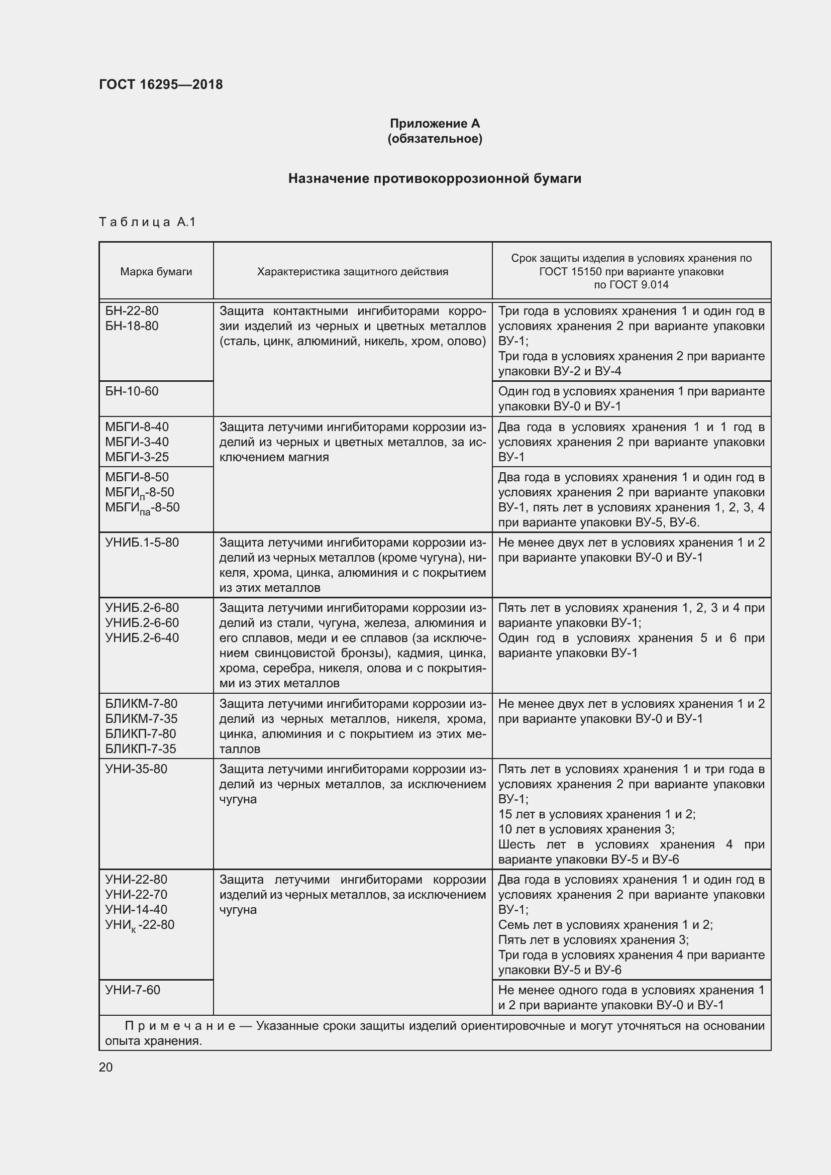 Страница 24 ГОСТ 16295-2018