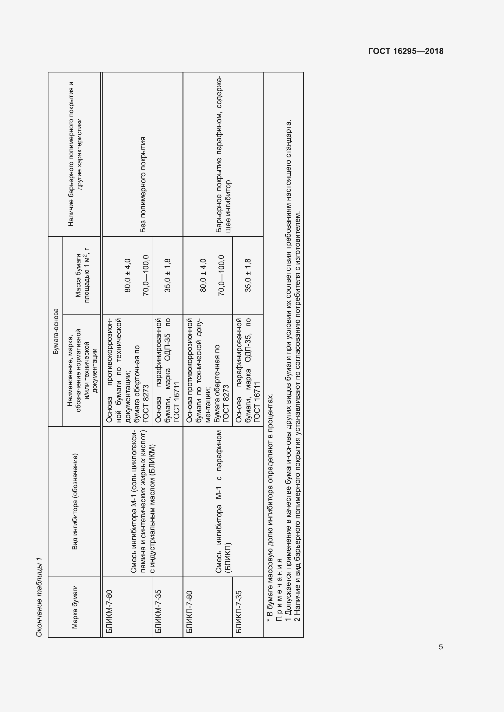 Страница 9 ГОСТ 16295-2018