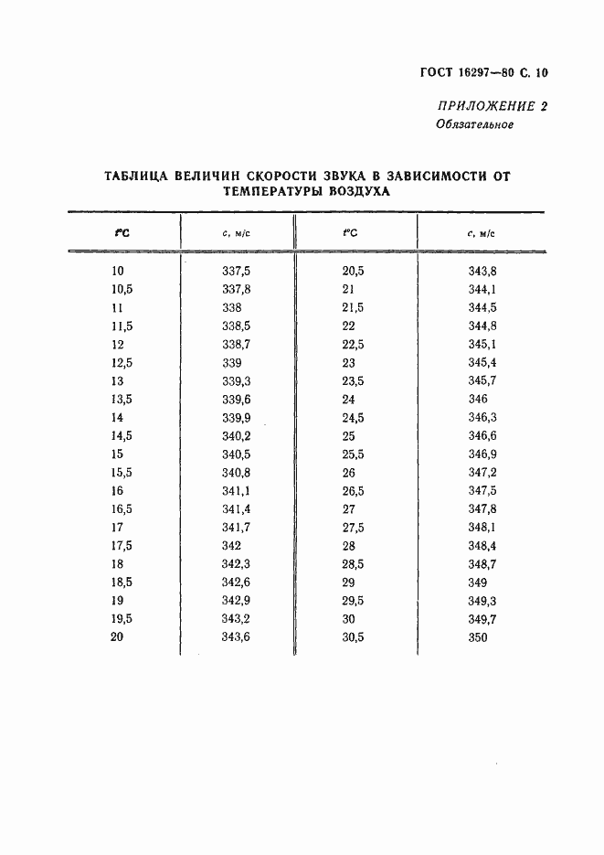 Страница 11 ГОСТ 16297-80