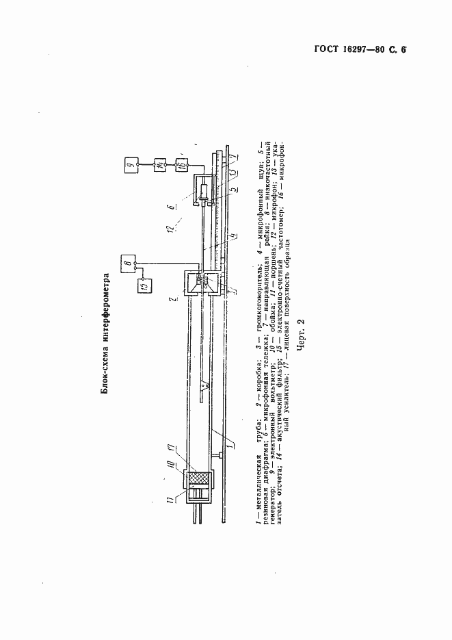 Страница 7 ГОСТ 16297-80