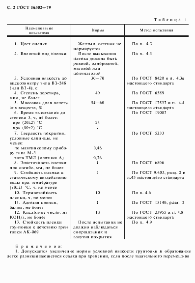 Страница 3 ГОСТ 16302-79