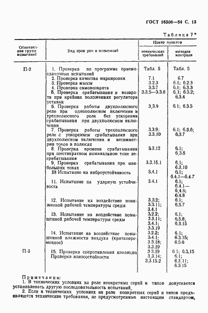 Страница 14 ГОСТ 16308-84