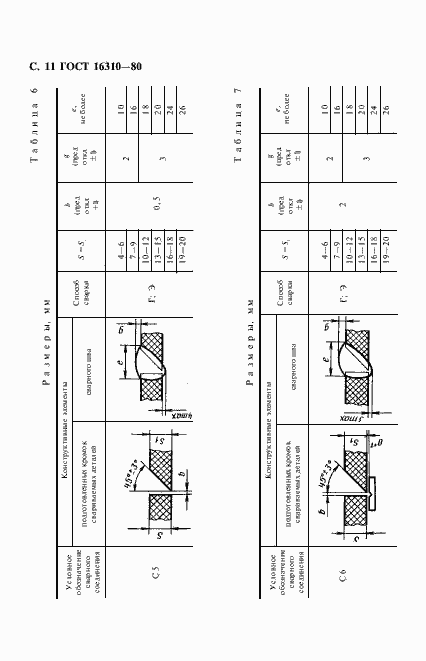 Страница 12 ГОСТ 16310-80