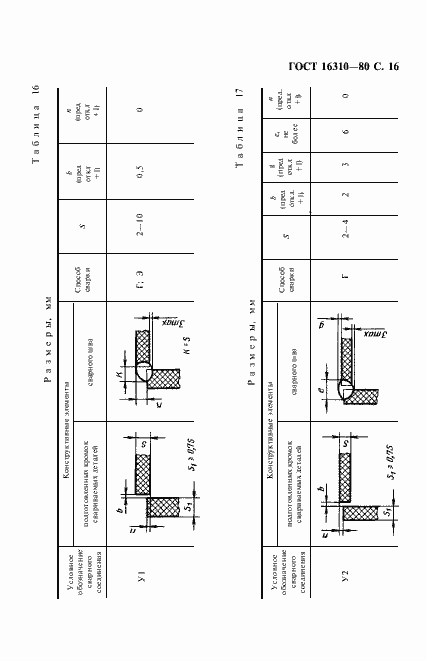 Страница 17 ГОСТ 16310-80