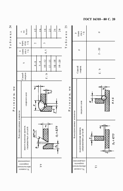Страница 21 ГОСТ 16310-80