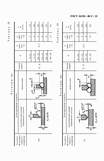 Страница 23 ГОСТ 16310-80